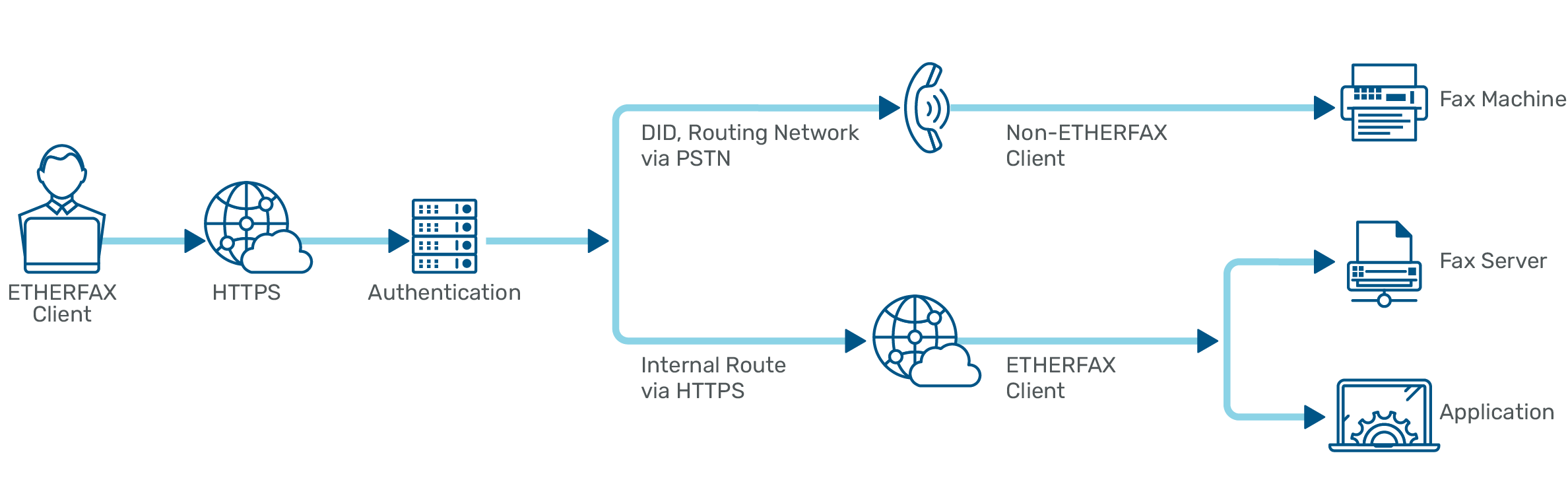 ETHERFAX SEN